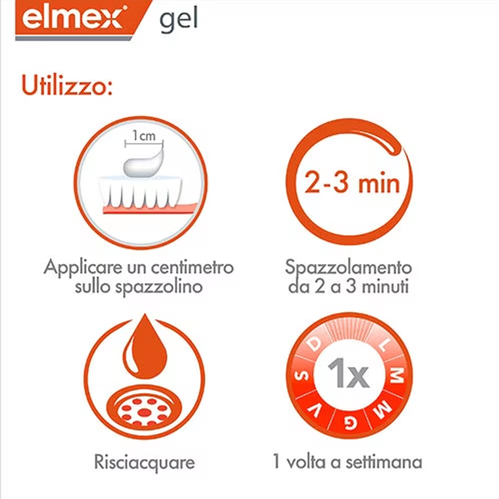 Elmex Gelee Gel Fluor Dental 2 - Teeth Whitening Ulta ulasan dan harga